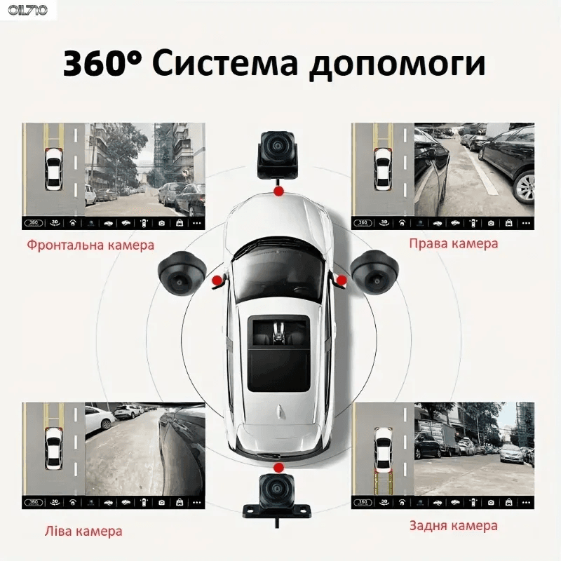 Система кругового ��гляду Car Cam 360 градусів Panoramic Night Vision Pro HD